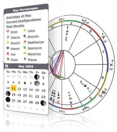 Astrology In Bengali Language Software Download