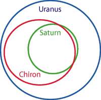 astrological chart chiron