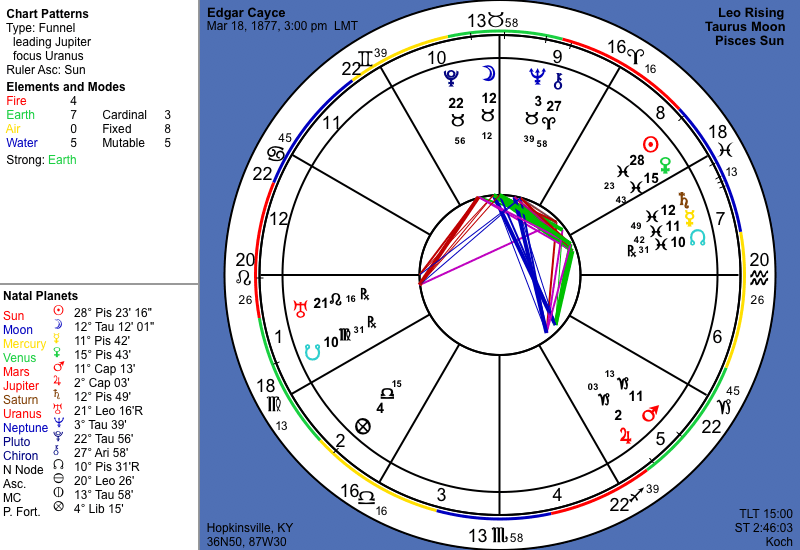 astrologers natal chart interpretation