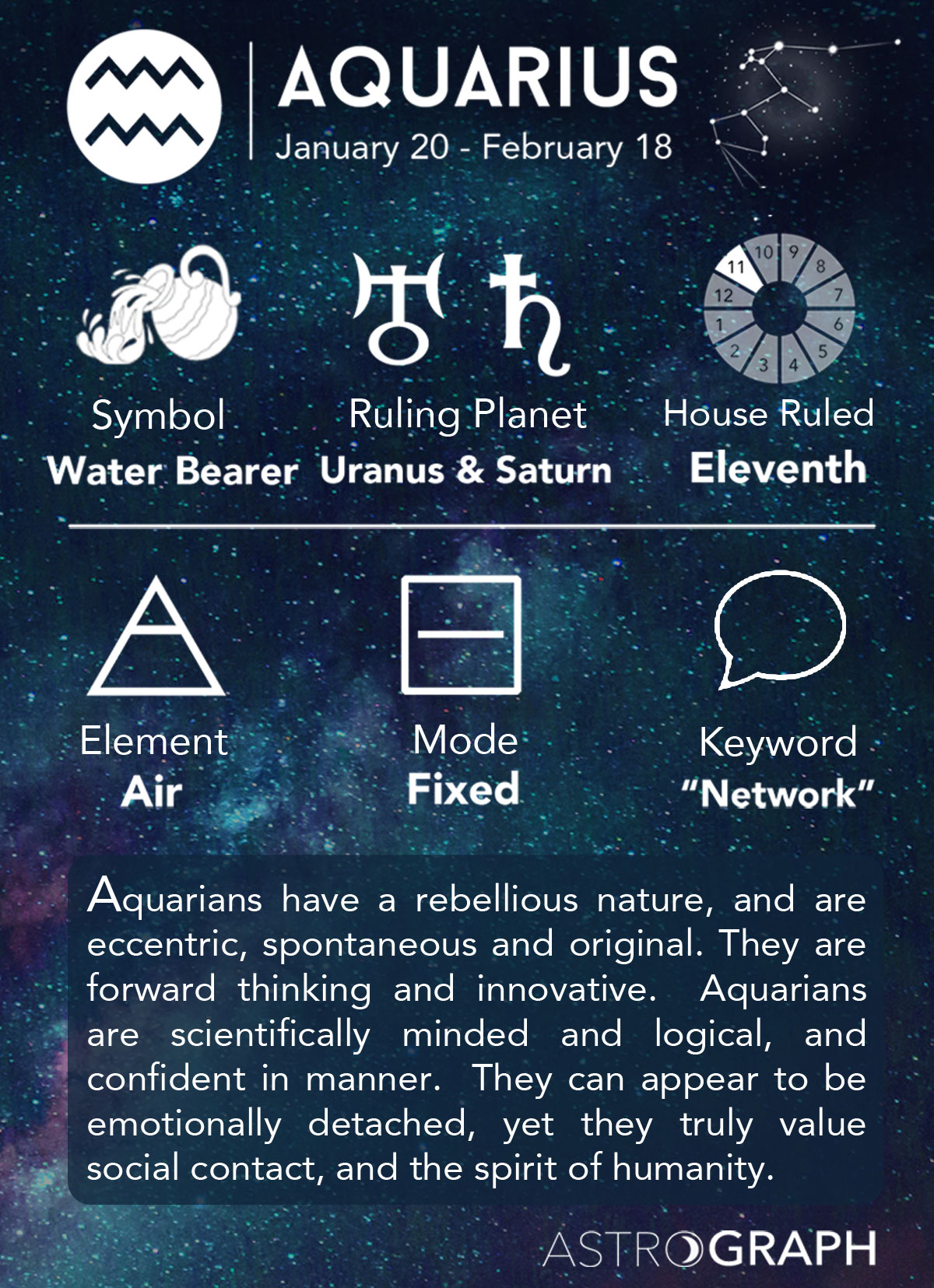 Aquarius Zodiac Sign - Learning Astrology