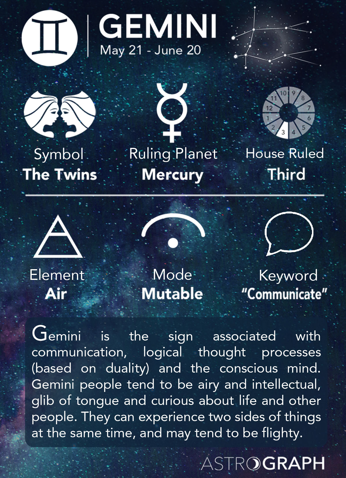gemini sign symbol text