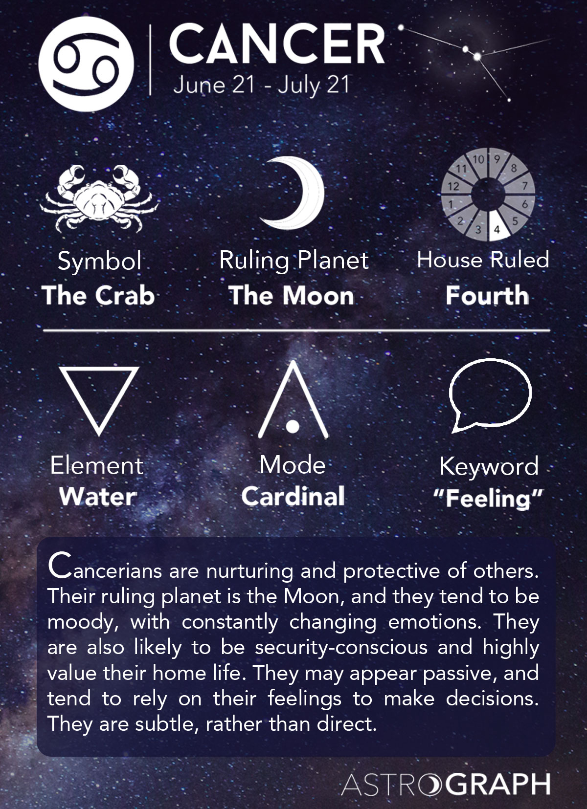 astrological cancer characteristics