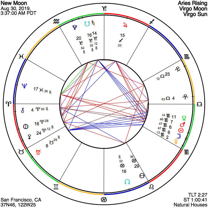 my chart today astrology