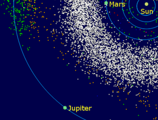 asteroids in chart