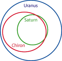 astrological chiron