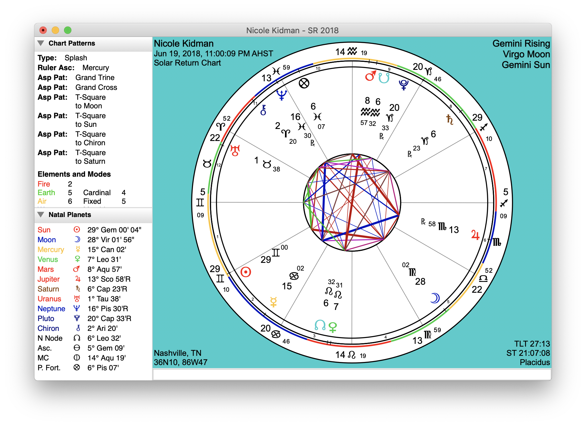 Return Charts