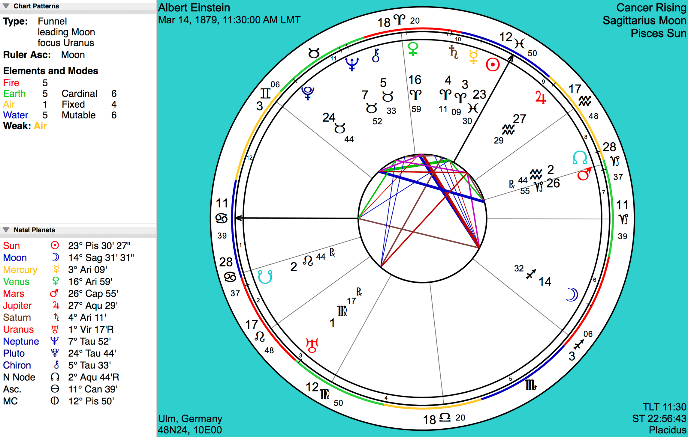 astrograph vs timepassages