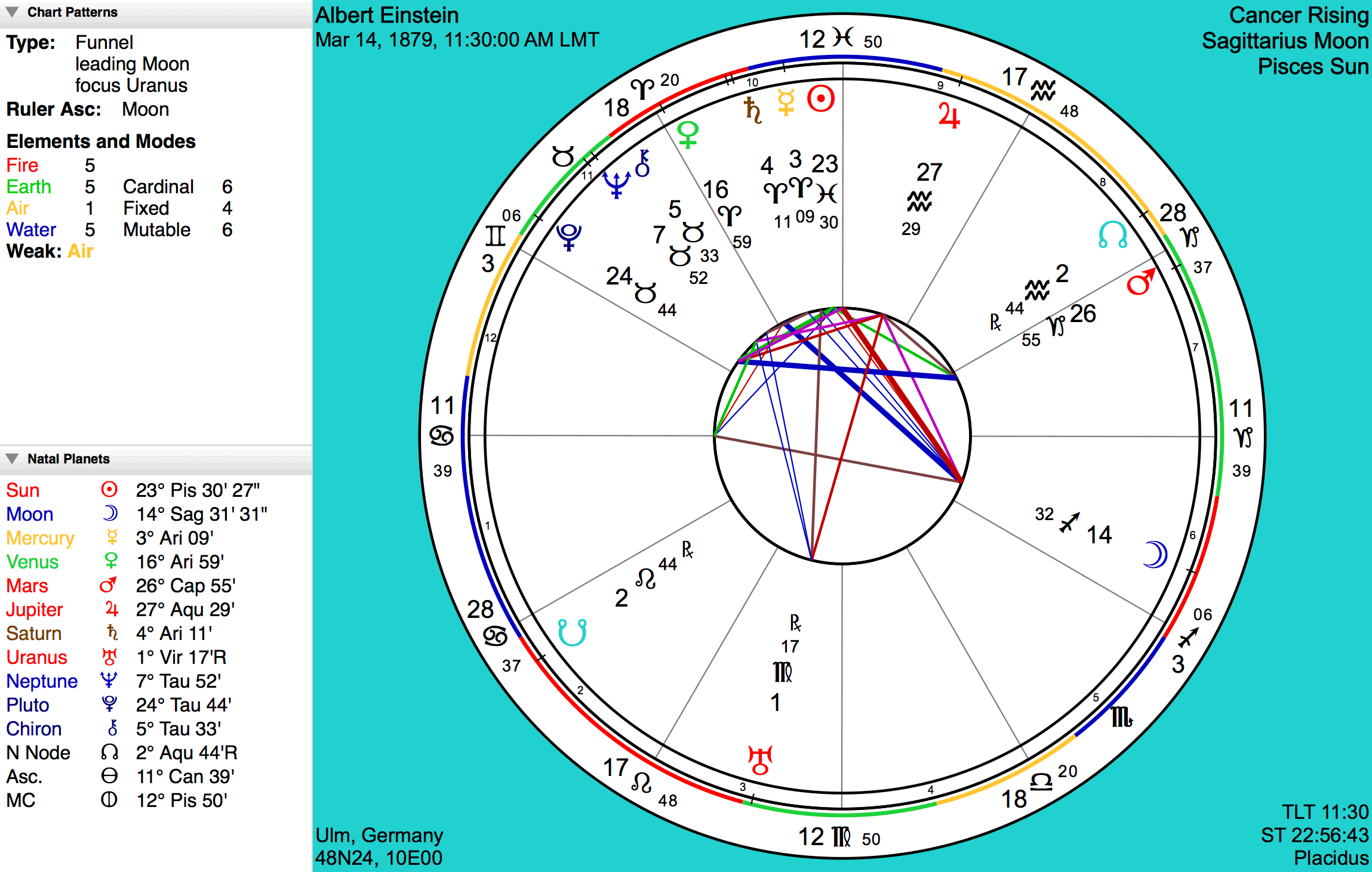 How To Read A Natal Chart With Transits