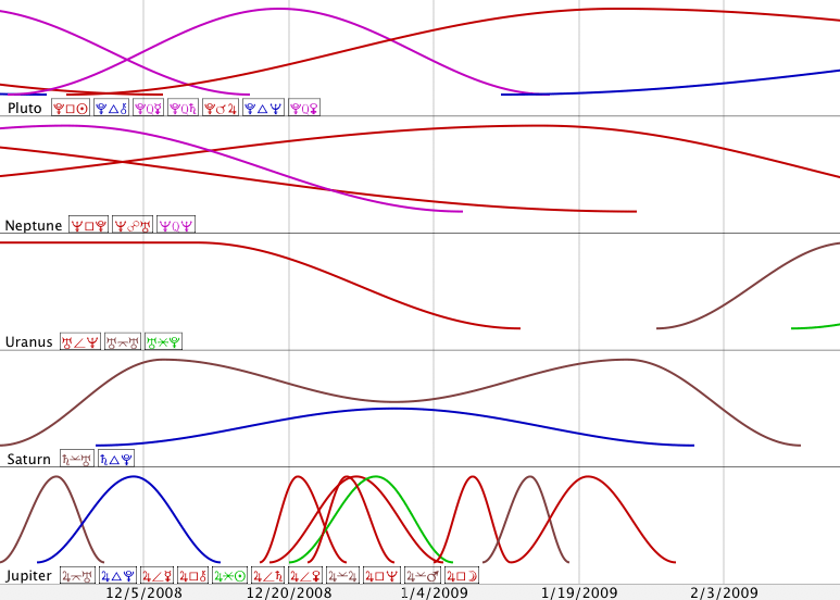 timepassages pro vs iphemeris