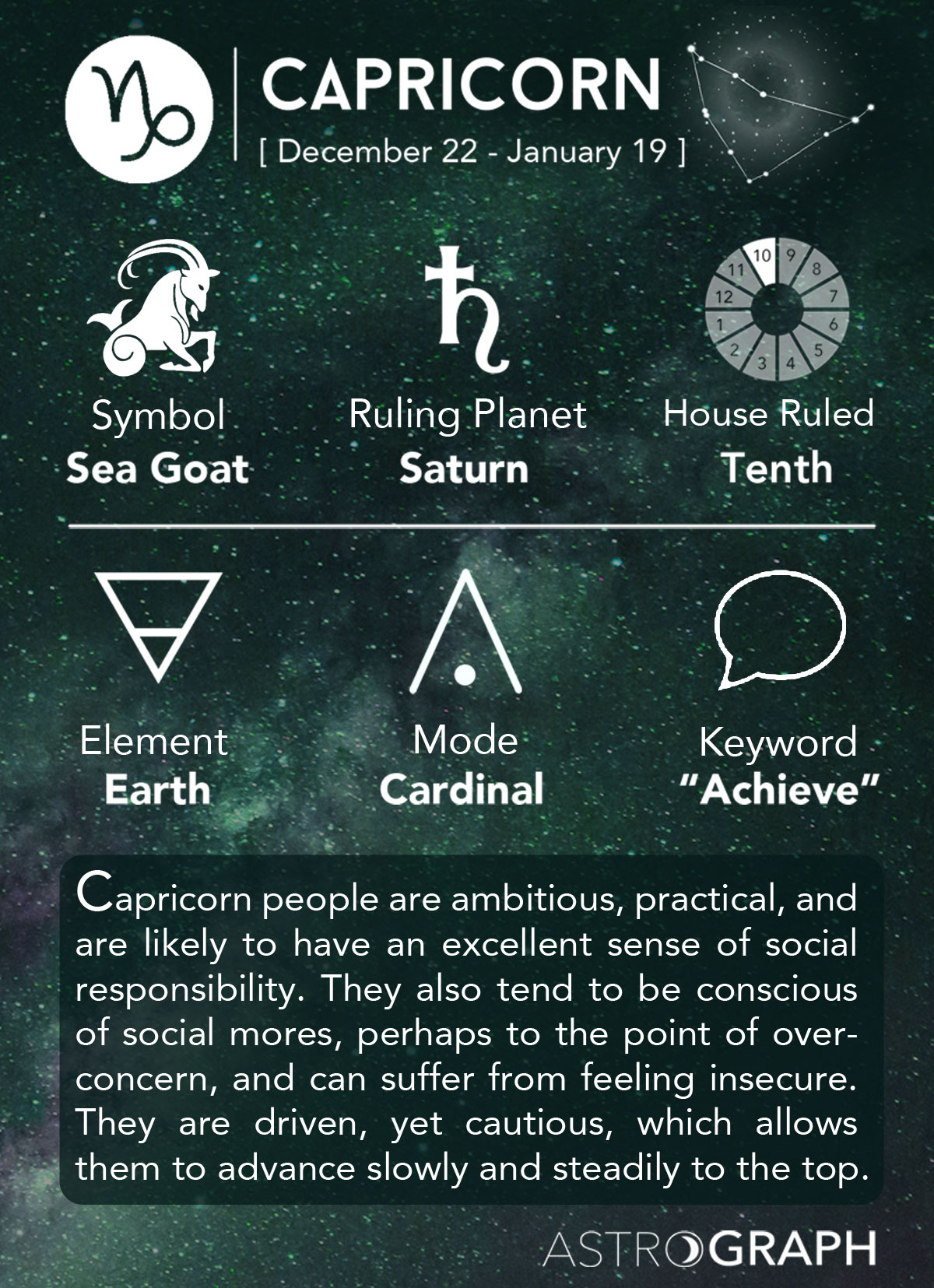 ASTROGRAPH Capricorn in Astrology