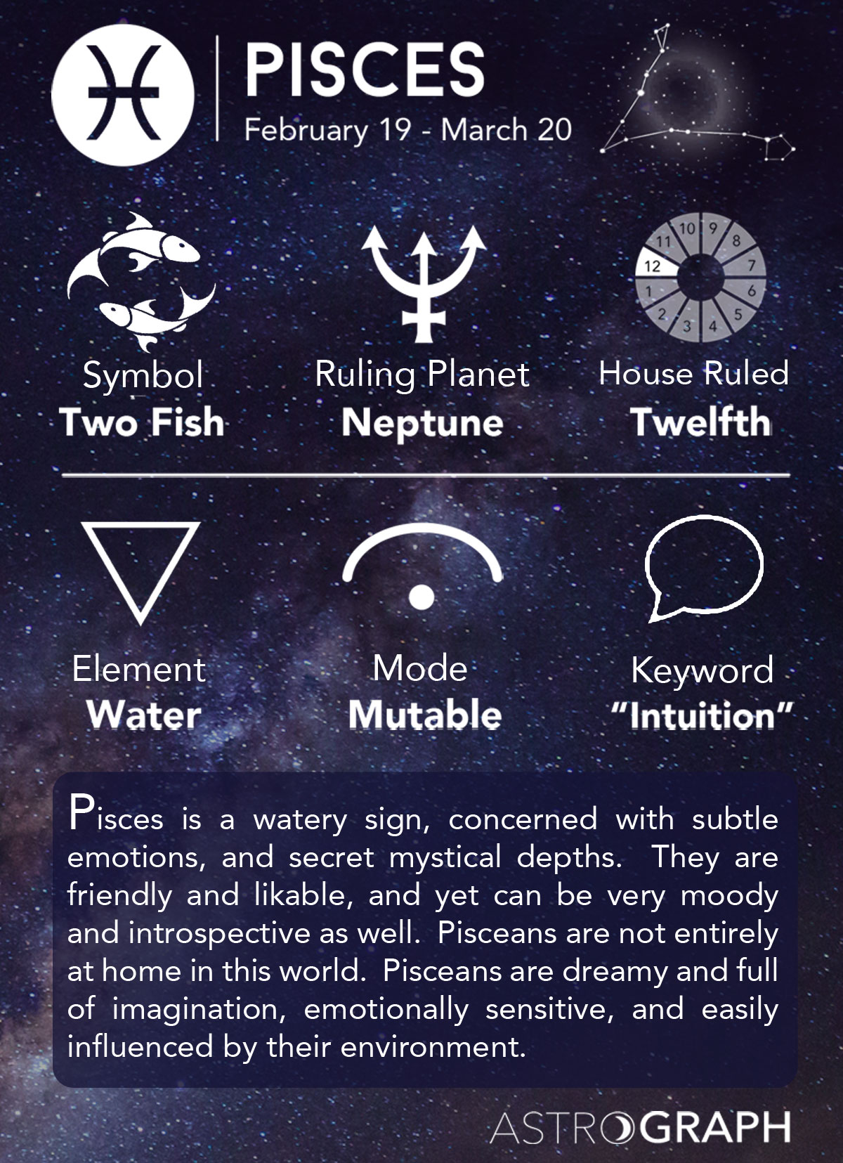 ASTROGRAPH Pisces in Astrology