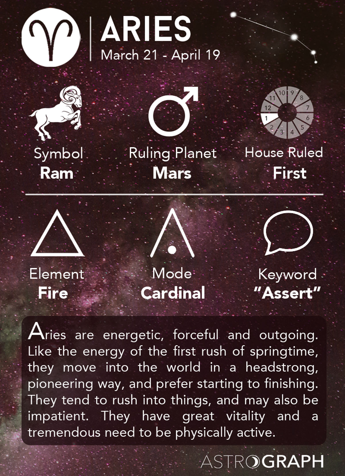 ASTROGRAPH Aries In Astrology   1Aries InfoGraphic 