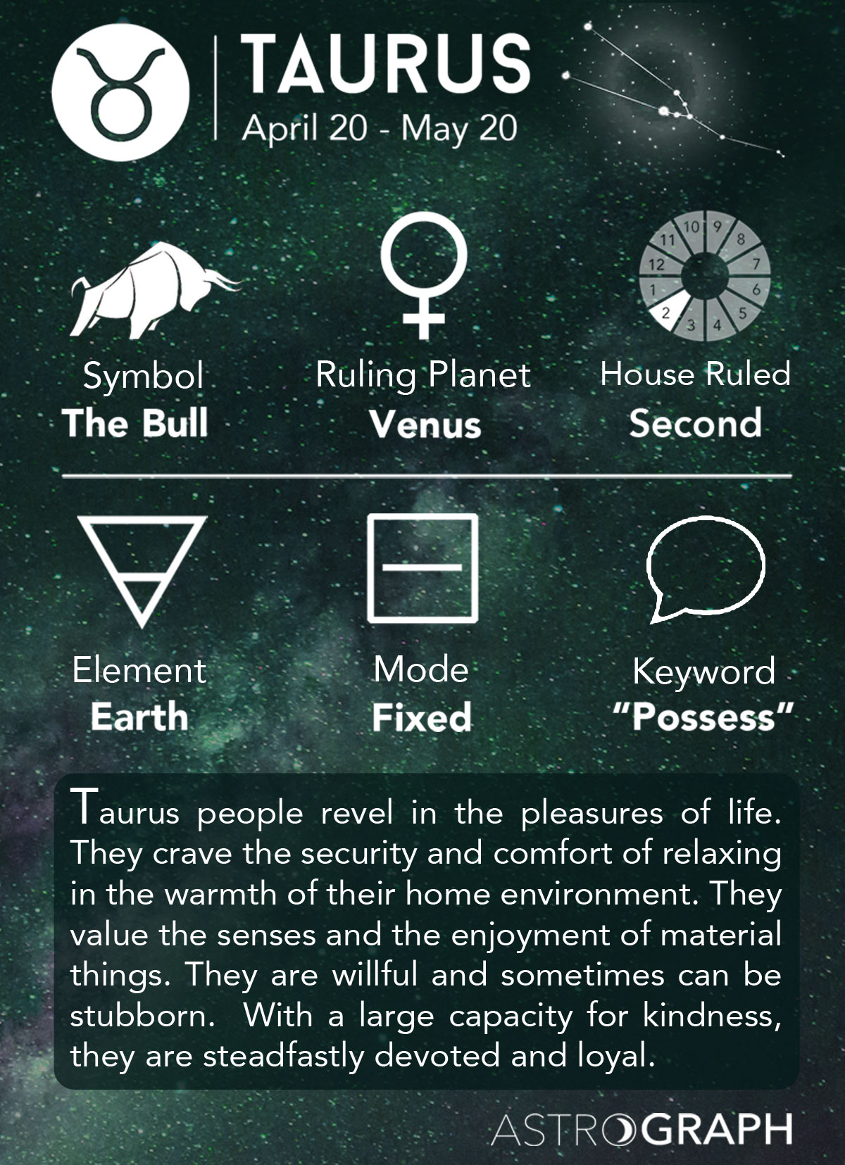 taurus star chart
