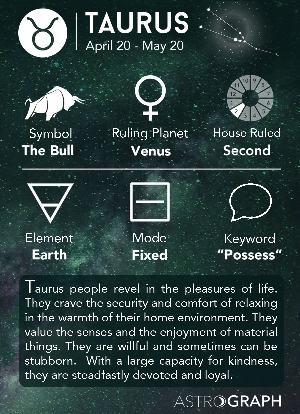 astrograph-taurus-in-astrology