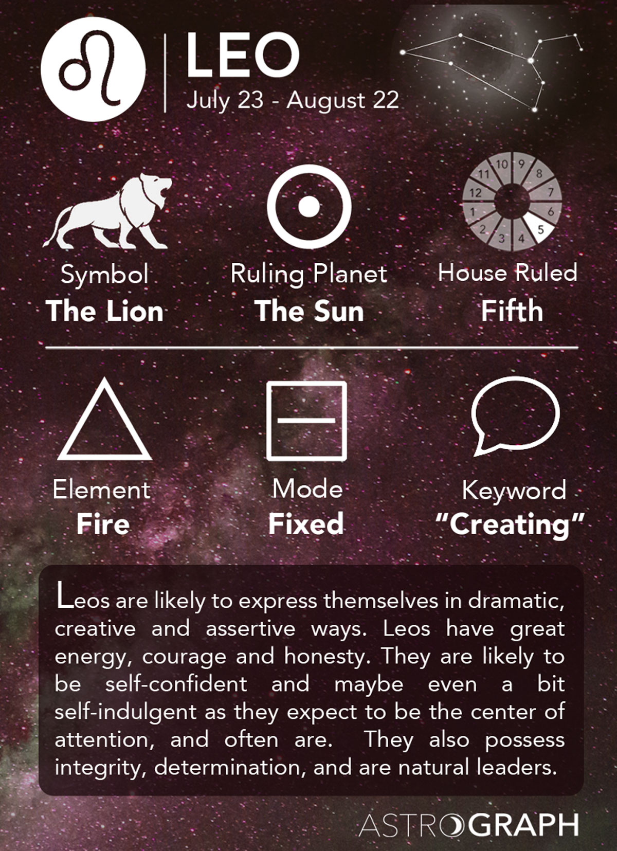 ASTROGRAPH Leo in Astrology