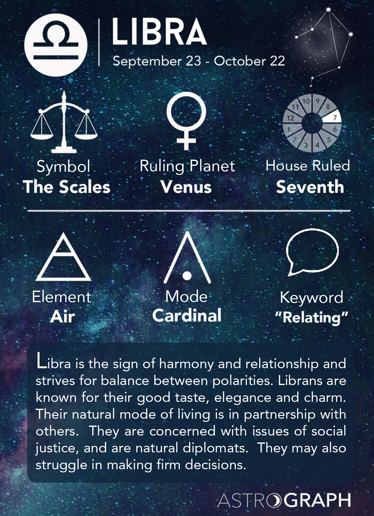 76 astrology meaning